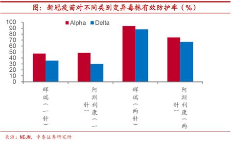delta变异株有多厉害