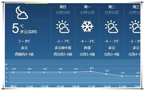 怎样才能语音播报天气预报