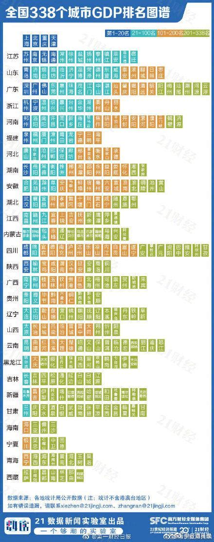 2020年中国百强城市排行榜名单