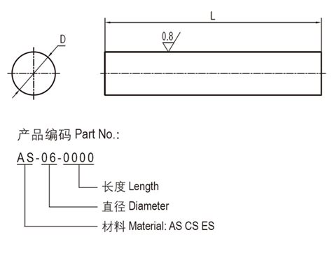 csb是什么意思