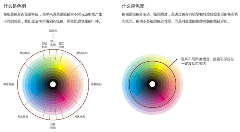 谁懂电脑配色？