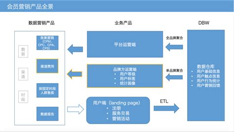 销售软件的计划与目标怎么制定才够完美,谢谢