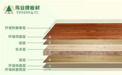 免漆板十大品牌排名 免漆板哪個牌子好
