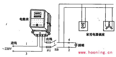 电流表是怎样工作的？