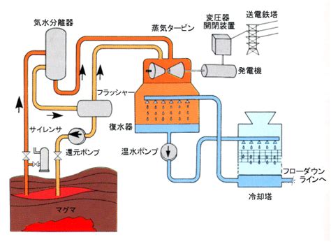 地热资源开发利用模式分析