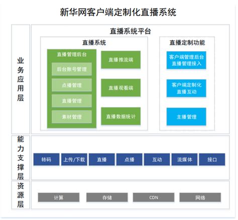 新华网手机客户端可以发布自己的文章吗?