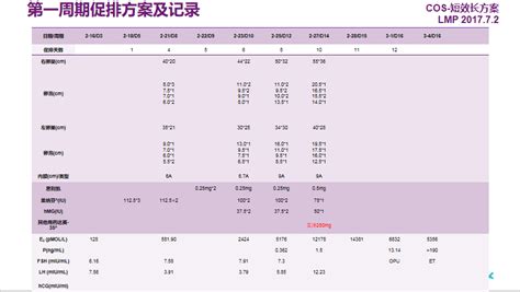 黄体支持治疗的方法正确的是什么