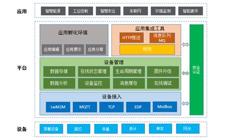 软件平台系统开发架构方式有哪些?