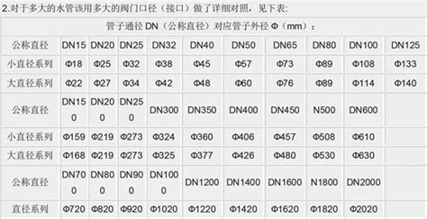 DN和Φ的区别