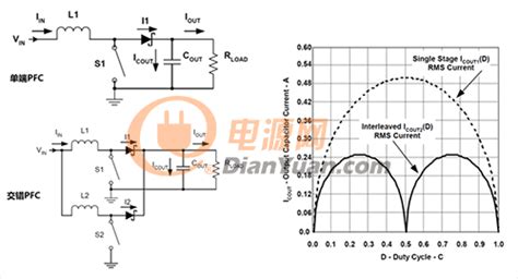 电源里的PFC是干什么用的?