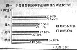 深度睡眠有知觉吗
