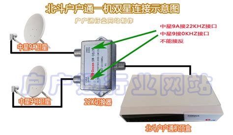 请问一下，户户通怎么安装