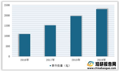 内存卡数据丢失用数据恢复会不会泄密