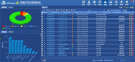 SNMP模型中,网管者、网管代理、网管协议及管理信息库MIB之间的工作流程,要详细点的.