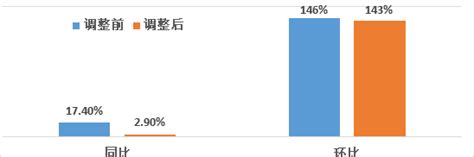 babycare营业额