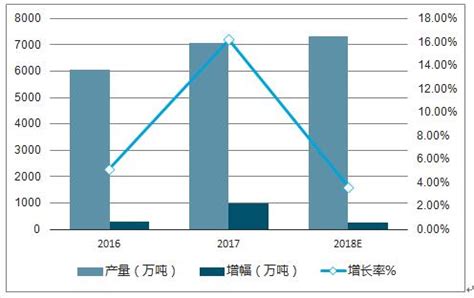 谁知道现在氧化铝粉价格