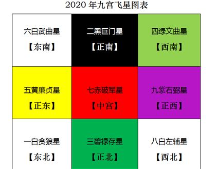 李居明2023年生肖运程