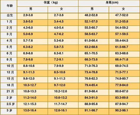 12周男孩发育特征