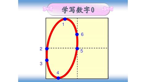 1.格式是什么? 2.都有那些格式?(分一下类,比如视频分哪些,文本分哪些,等) 3.为什