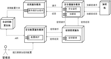 outlook2007,开发的vsto插件,安装到客户机提示:未加载.加载COM加载项时出现运行错误
