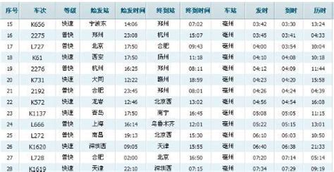 求 沈阳北站到北京的火车时刻表 要下午和晚上的