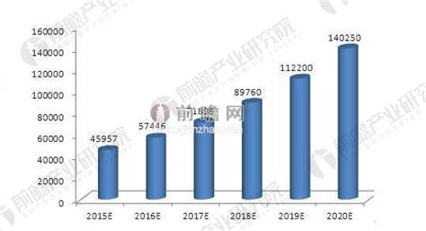 软件开发的前景怎么样?