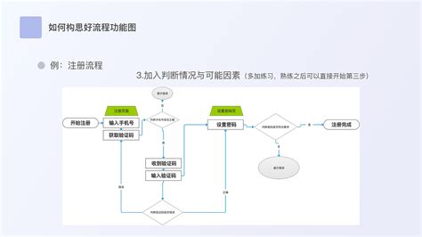 用什么软件做物流业务流程图