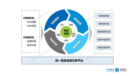 会计软件怎么学?