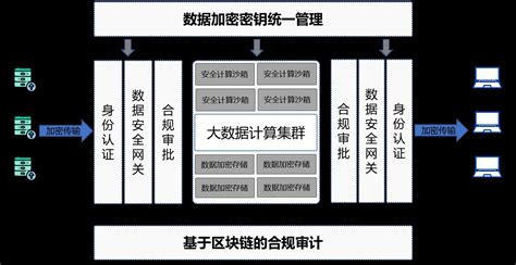 有没有靠谱一点的安全计算软件推荐