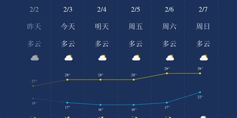 顺德今天天气