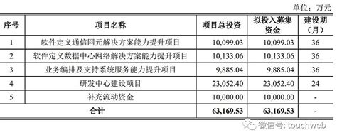 OPTOPLES生管面試：為什么離職