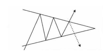 k线三角形态图解