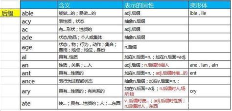 Age的意思是什么