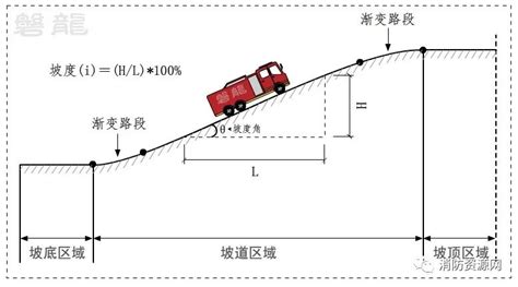 汽车举升机的操作步骤