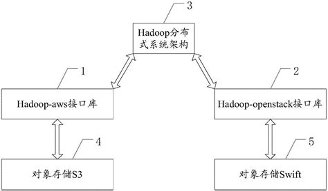 国际结算系统中的SWIFT是干什么的?