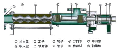 G型单螺杆泵如何安装及保养