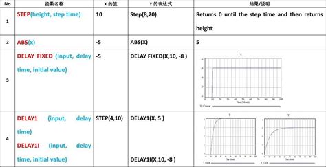 Anylogic 和Vensim软件的区别是什么