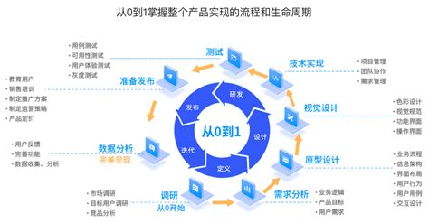 什么是软件开发?