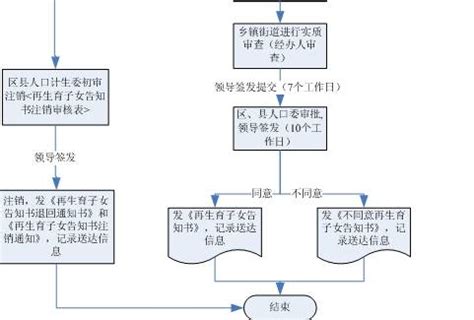 上海生育金计算方法