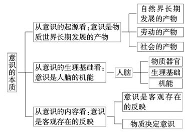 物质和精神与人类共存-散文作文700字(摘抄6篇)