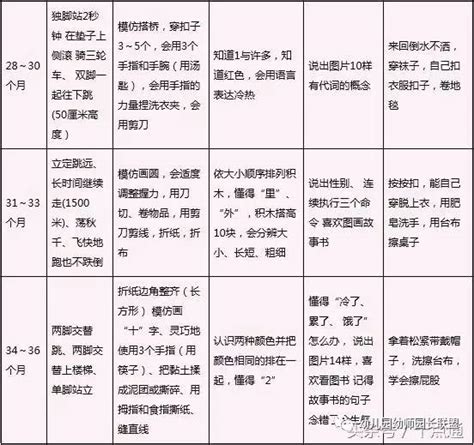 男孩子两岁半到三岁发育标准