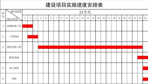 在给客户演示时，如何妥善处理客户提出软件开发的核心技术问题？