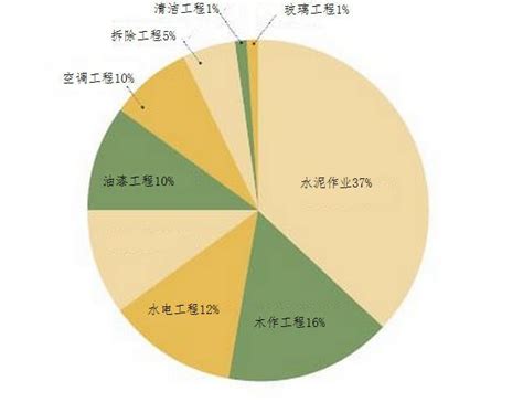 上海二手房新增价格核验细则