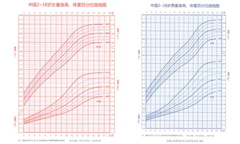 为什么宝宝出生后有时长得快,有时长得慢?