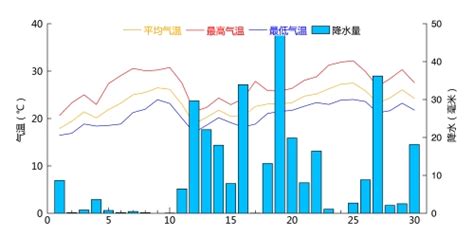 广州大概几月份是雨季呢?是我的作业,小学生不知道这些,很急,谢谢啦!!!么么哒