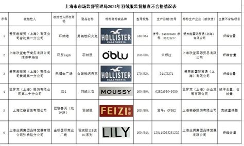羽絨服充絨量多少才比較保暖？