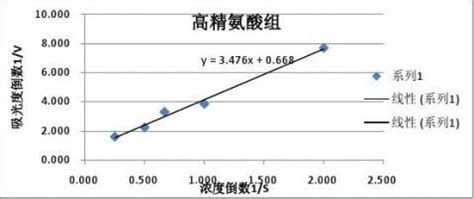 孩子16岁碱性磷酸酶偏高