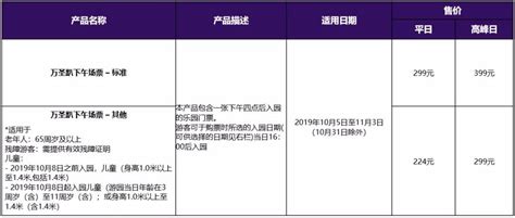 上海迪士尼乐园的门票多少钱?