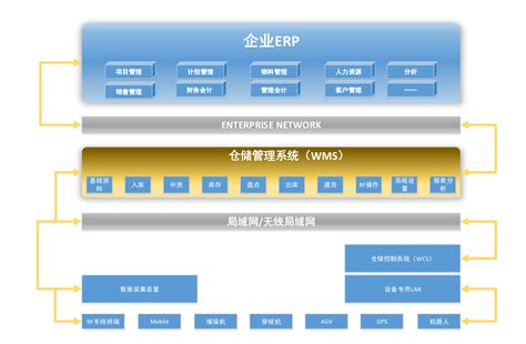 如何用仓库管理软件在电脑上管理仓库