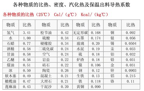 APP里面有没有查询食物热量的软件?